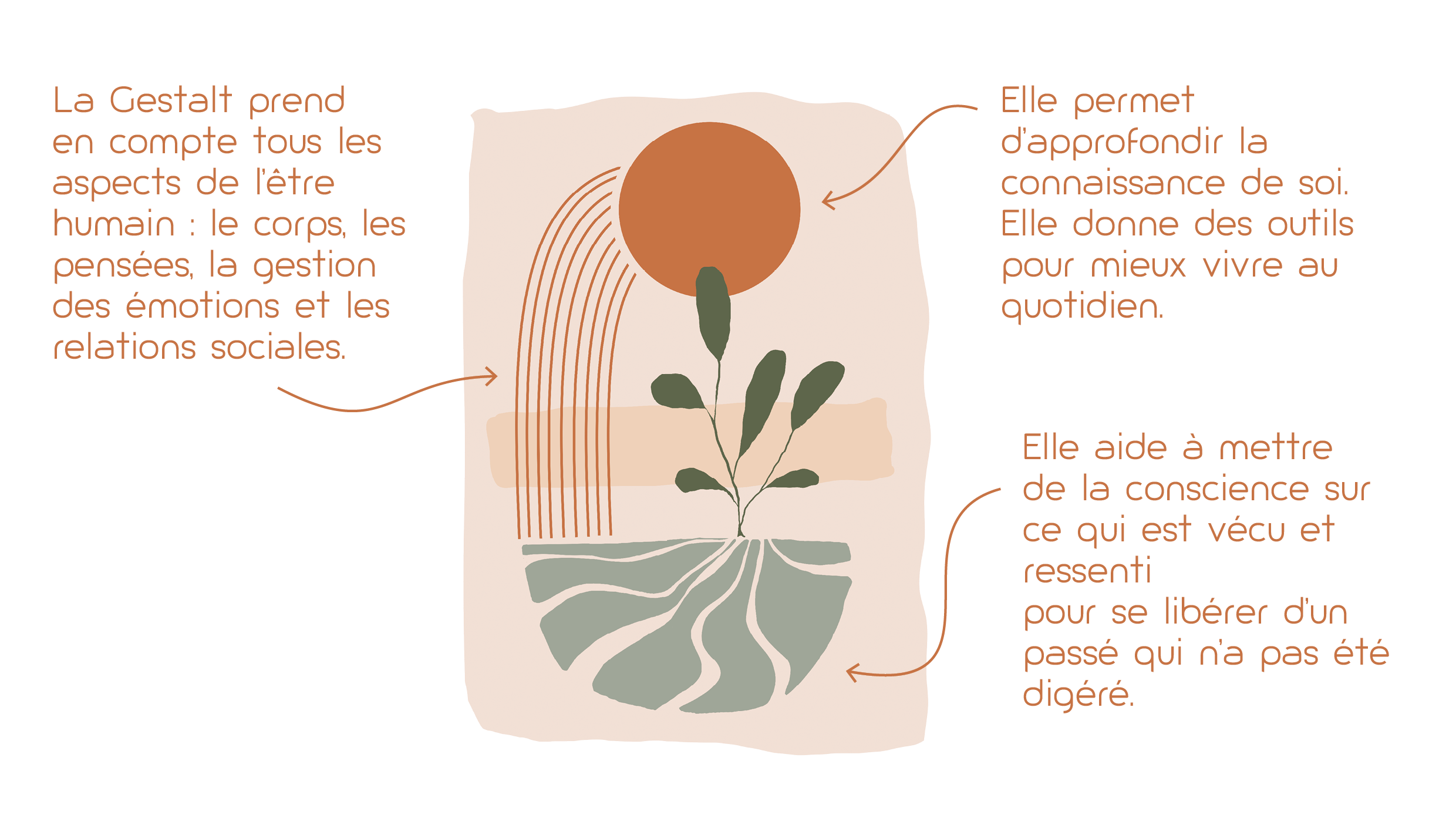 Lise Guignet- Bienfaits de la psy gestalt